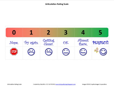 Self rated job performance scale
