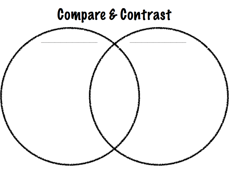 Compare and Contrast Venn Diagram similarities and differences