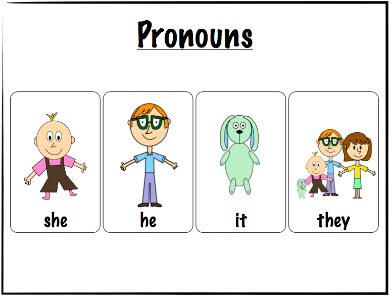 Gallery Photos of "Basic Grammar Pronouns She He His" .